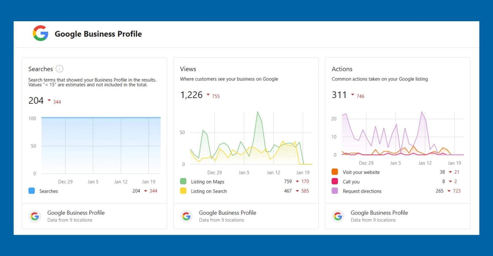 google business ranking