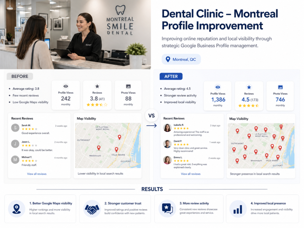 Dental clinic improvement in Montreal